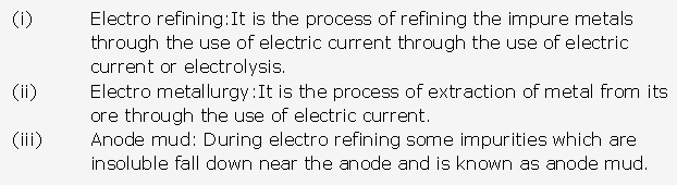 Frank ICSE Solutions for Class 10 Chemistry - Electrolysis 12