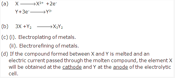 Frank ICSE Solutions for Class 10 Chemistry - Electrolysis 24