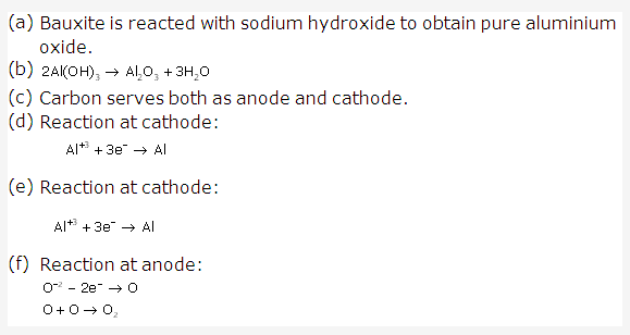 Frank ICSE Solutions for Class 10 Chemistry - Electrolysis 27