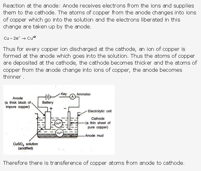 Frank ICSE Solutions for Class 10 Chemistry - Electrolysis 7