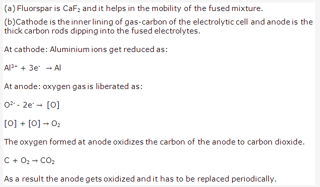 Frank ICSE Solutions for Class 10 Chemistry - Metallurgy 10