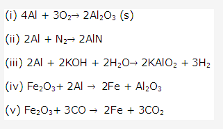 Frank ICSE Solutions for Class 10 Chemistry - Metallurgy 14