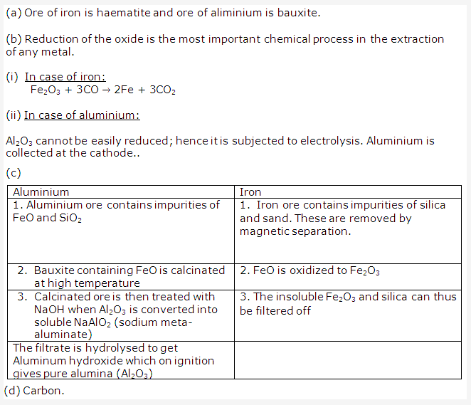 Frank ICSE Solutions for Class 10 Chemistry - Metallurgy 18