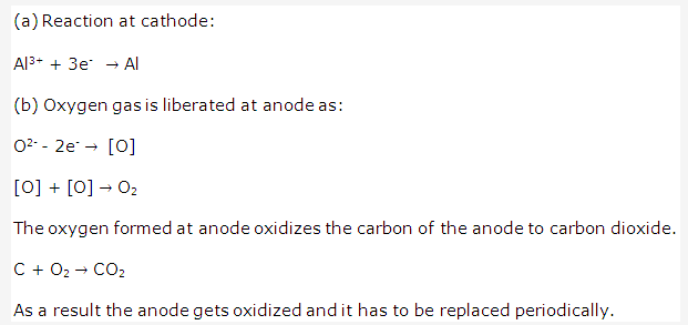 Frank ICSE Solutions for Class 10 Chemistry - Metallurgy 20