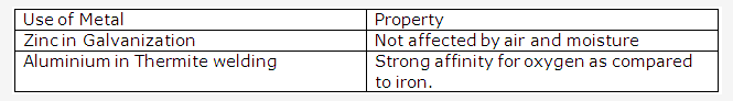 Frank ICSE Solutions for Class 10 Chemistry - Metallurgy 29