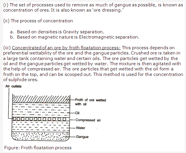 Frank ICSE Solutions for Class 10 Chemistry - Metallurgy 6