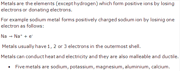 Frank ICSE Solutions for Class 10 Chemistry - Metals and Non-metals 1