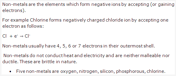 Frank ICSE Solutions for Class 10 Chemistry - Metals and Non-metals 2