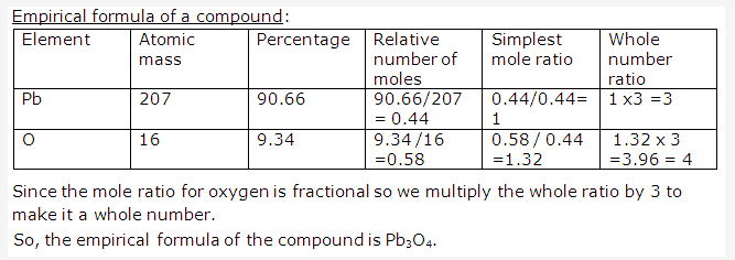 Frank ICSE Solutions for Class 10 Chemistry - Mole Concept And Stoichiometry 14