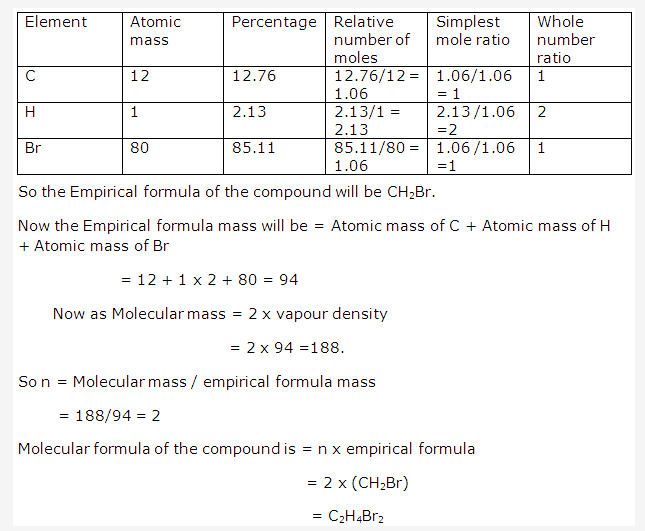 Frank ICSE Solutions for Class 10 Chemistry - Mole Concept And Stoichiometry 20