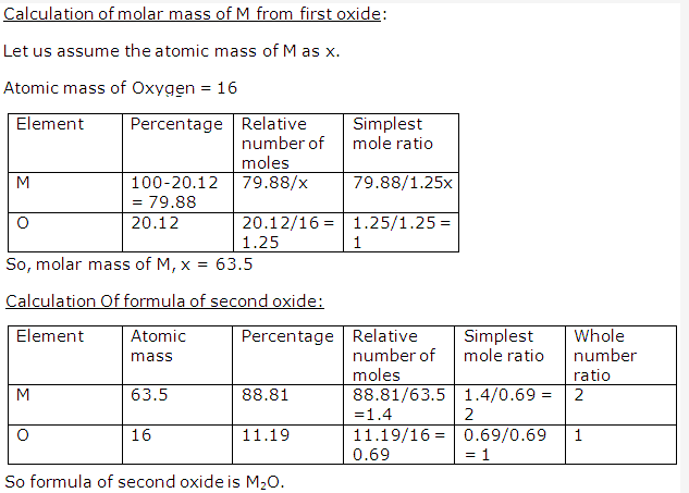 Frank ICSE Solutions for Class 10 Chemistry - Mole Concept And Stoichiometry 21