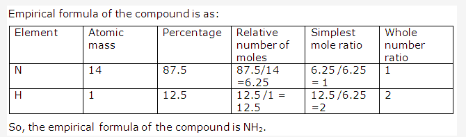 Frank ICSE Solutions for Class 10 Chemistry - Mole Concept And Stoichiometry 28