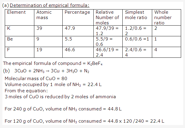 Frank ICSE Solutions for Class 10 Chemistry - Mole Concept And Stoichiometry 52