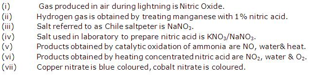 Frank ICSE Solutions for Class 10 Chemistry - Nitric acid 2