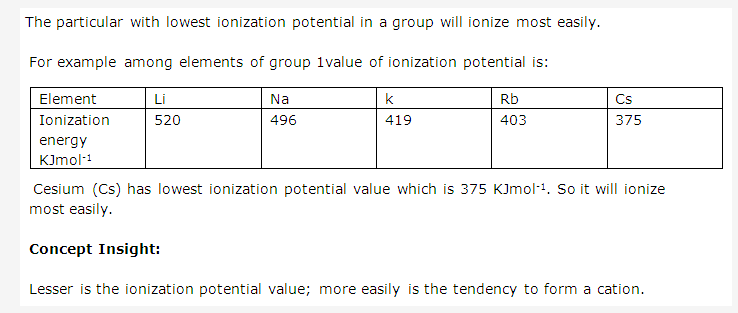 Frank ICSE Solutions for Class 10 Chemistry - Periodic Properties and Variation of Properties 3