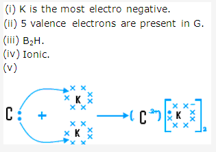 Frank ICSE Solutions for Class 10 Chemistry - Periodic Properties and Variation of Properties 4