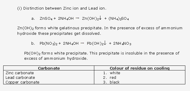 Frank ICSE Solutions for Class 10 Chemistry - Practical Work 15