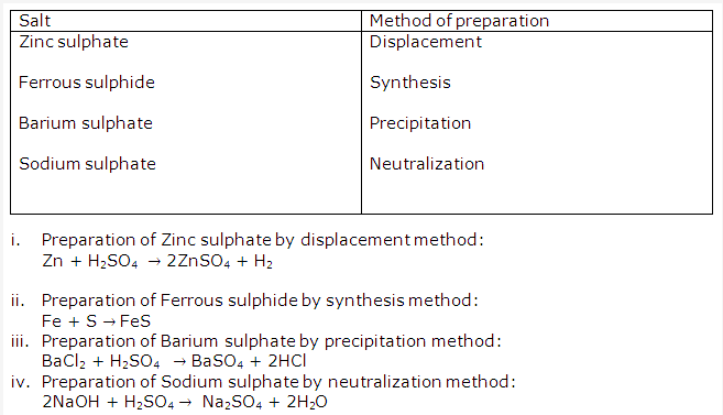 Frank ICSE Solutions for Class 10 Chemistry - Study Of Acids, Bases and Salts 13