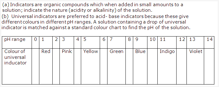 Frank ICSE Solutions for Class 10 Chemistry - Study Of Acids, Bases and Salts 3