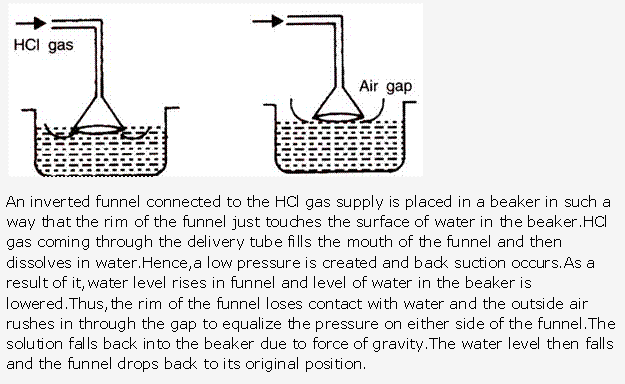 Frank ICSE Solutions for Class 10 Chemistry - Study of Compounds-I Hydrogen Chloride 20