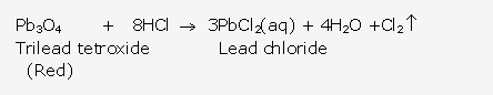 Frank ICSE Solutions for Class 10 Chemistry - Study of Compounds-I Hydrogen Chloride 36