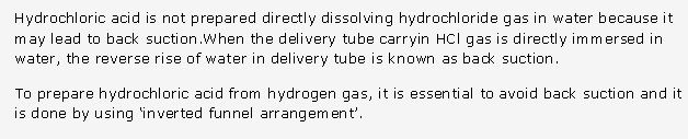 Frank ICSE Solutions for Class 10 Chemistry - Study of Compounds-I Hydrogen Chloride 45