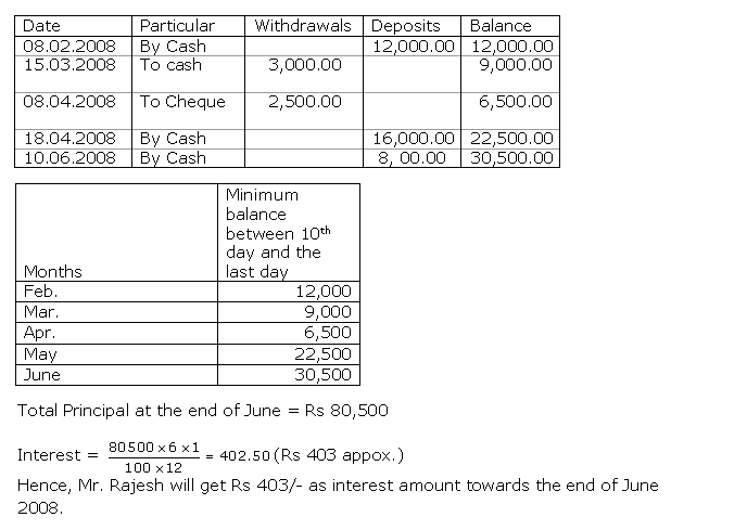 Frank ICSE Solutions for Class 10 Maths Banking Ex 3.1 4