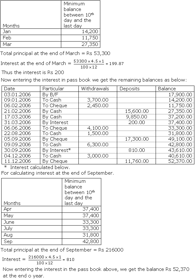 Frank ICSE Solutions for Class 10 Maths Banking Ex 3.1 7