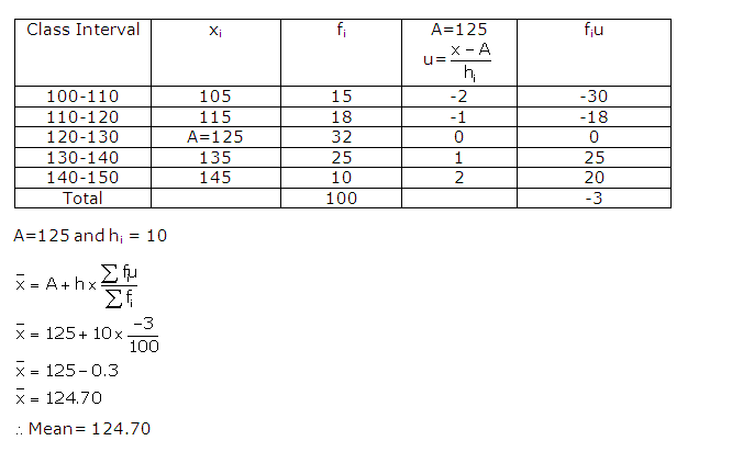 Frank ICSE Solutions for Class 10 Maths Measures Of Central Tendency Ex 24.1 14