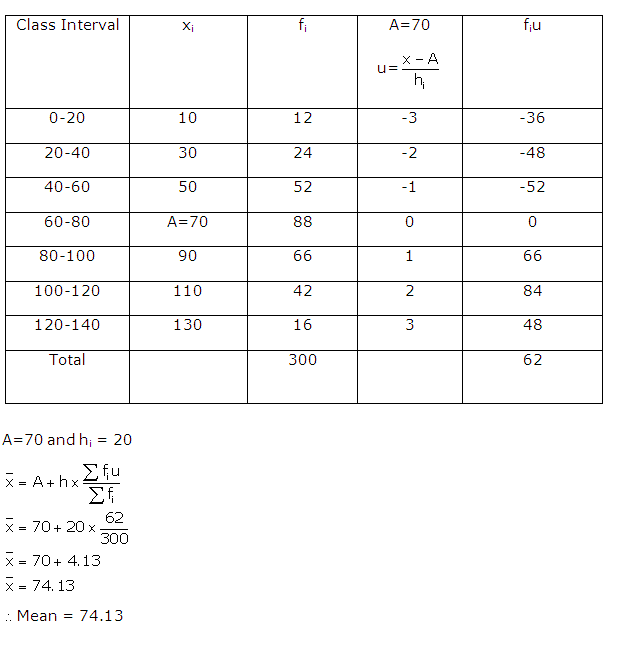 Frank ICSE Solutions for Class 10 Maths Measures Of Central Tendency Ex 24.1 15