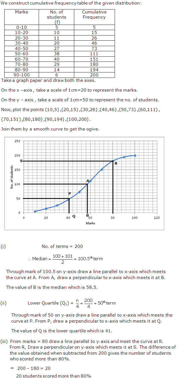 Frank ICSE Solutions for Class 10 Maths Measures Of Central Tendency Ex 24.2 10