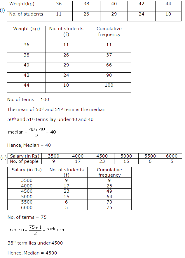 Frank ICSE Solutions for Class 10 Maths Measures Of Central Tendency Ex 24.2 6