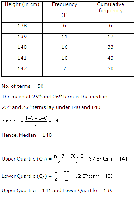 Frank ICSE Solutions for Class 10 Maths Measures Of Central Tendency Ex 24.2 7