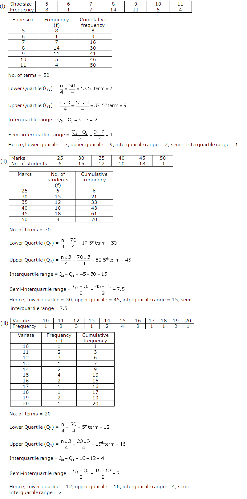 Frank ICSE Solutions for Class 10 Maths Measures Of Central Tendency Ex 24.2 8