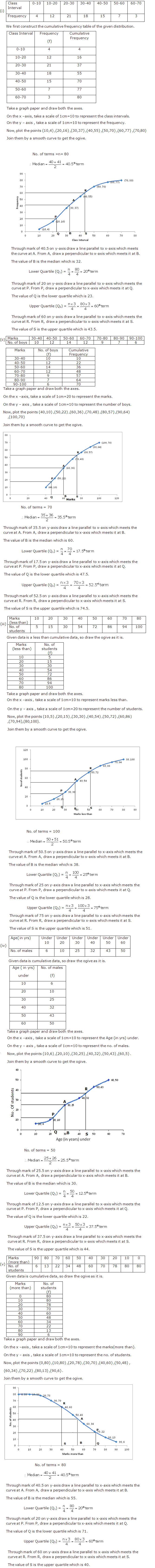 Frank ICSE Solutions for Class 10 Maths Measures Of Central Tendency Ex 24.2 9