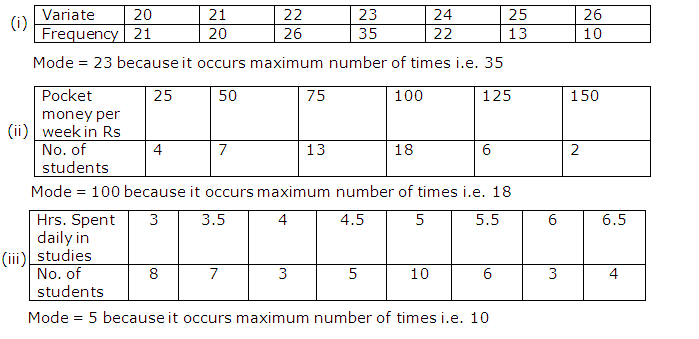 Frank ICSE Solutions for Class 10 Maths Measures Of Central Tendency Ex 24.3 23