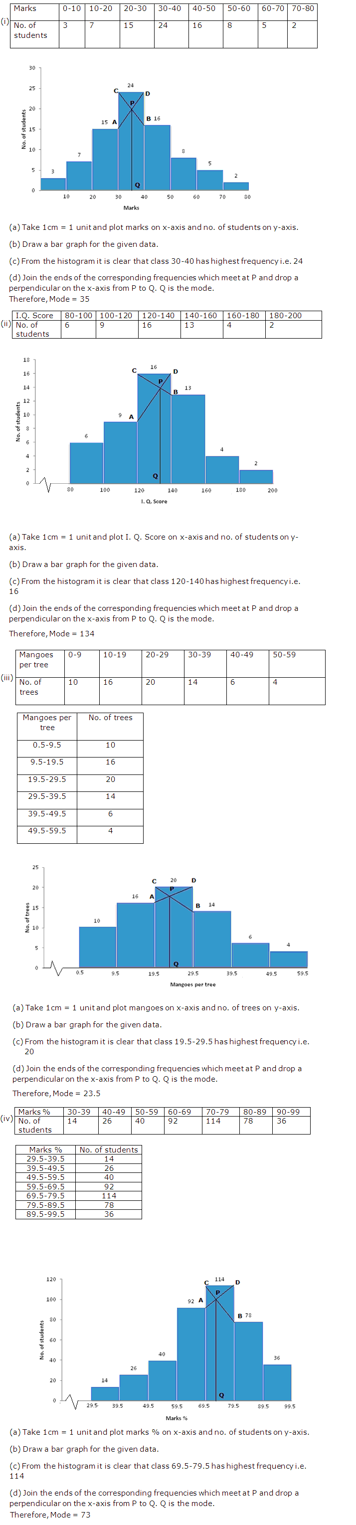 Frank ICSE Solutions for Class 10 Maths Measures Of Central Tendency Ex 24.3 3