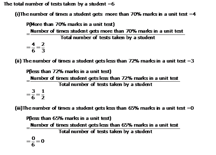 Frank ICSE Solutions for Class 10 Maths Probability Ex 25.1 5