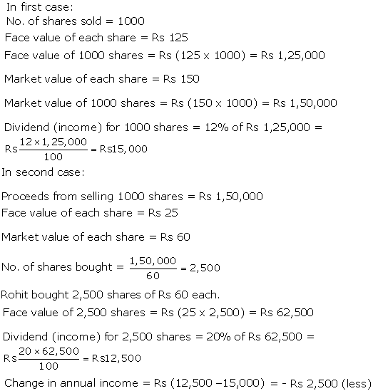 Frank ICSE Solutions for Class 10 Maths Shares and Dividends Ex 4.2 12