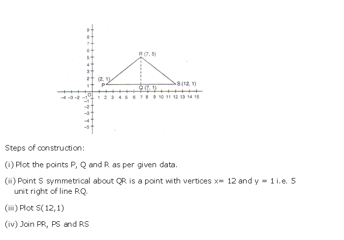 Frank ICSE Solutions for Class 10 Maths Symmetry Ex 14.1 10