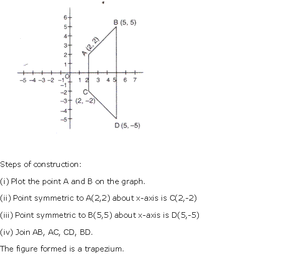 Frank ICSE Solutions for Class 10 Maths Symmetry Ex 14.1 12