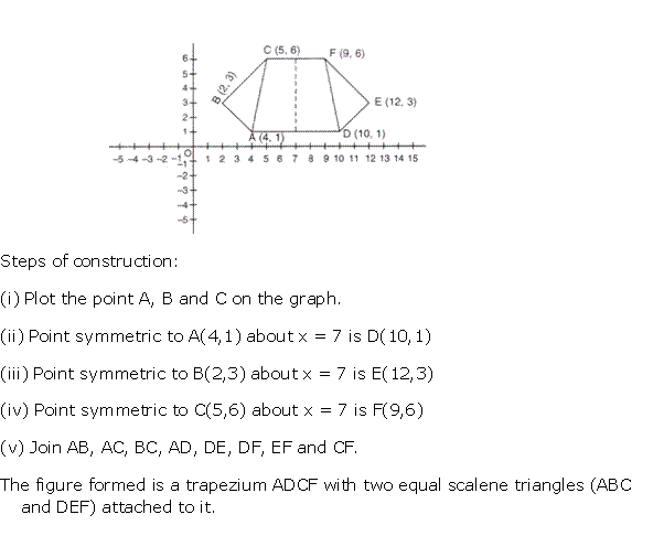 Frank ICSE Solutions for Class 10 Maths Symmetry Ex 14.1 13