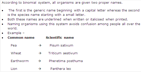 Frank ICSE Solutions for Class 9 Biology - Diversity of Life and Classification 1