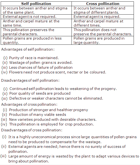 Frank ICSE Solutions for Class 9 Biology - Pollination and Fertilization 1