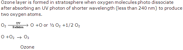 Frank ICSE Solutions for Class 9 Chemistry - Atmospheric Pollution 2