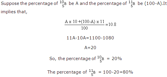 Frank ICSE Solutions for Class 9 Chemistry - Atomic Structure 4