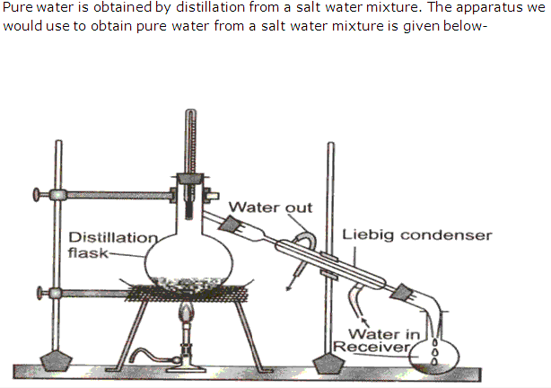 Frank ICSE Solutions for Class 9 Chemistry - Elements, Compounds and Mixtures 6