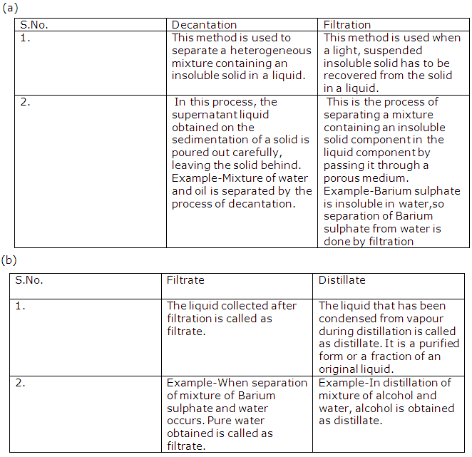 Frank ICSE Solutions for Class 9 Chemistry - Elements, Compounds and Mixtures 7