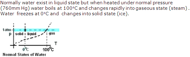 Frank ICSE Solutions for Class 9 Chemistry - Water 5