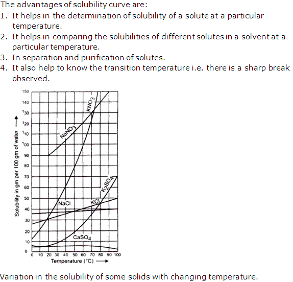 Frank ICSE Solutions for Class 9 Chemistry - Water 8